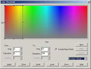 The threshold range for red leaf colors